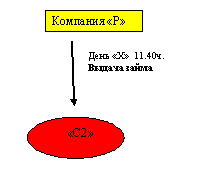 рис3