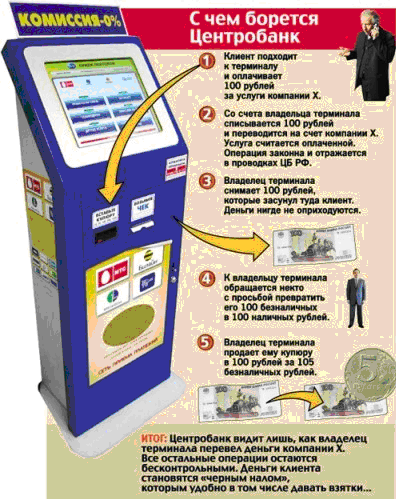 Обналичка через терминал