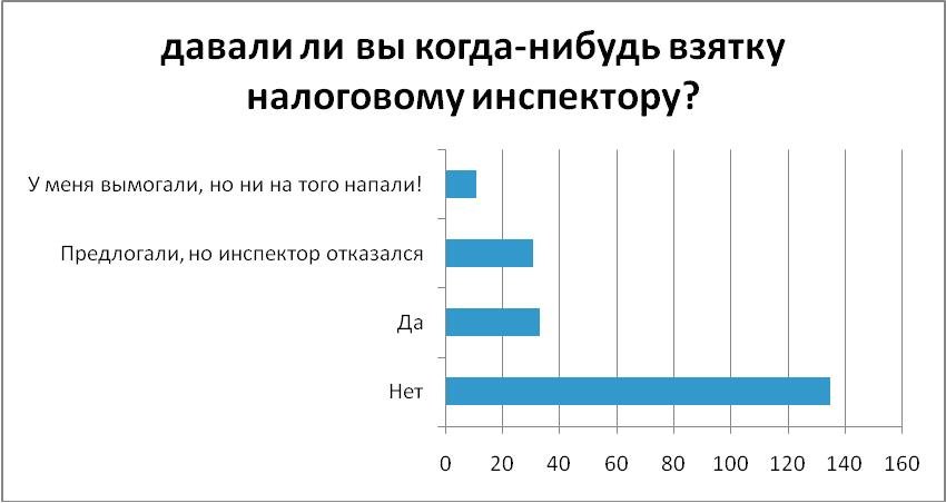 vzyatki